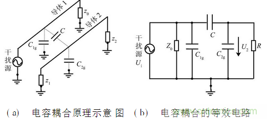 EMC技术在DSP控制系统中的应用