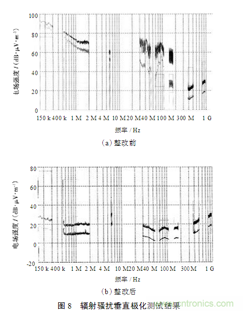 电动汽车用电机驱动系统的电磁兼容技术研究