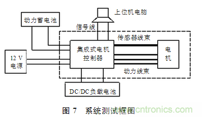 电动汽车用电机驱动系统的电磁兼容技术研究