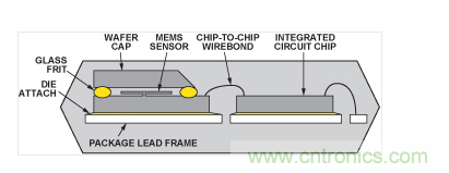  典型的双芯片加速度计的截面图。