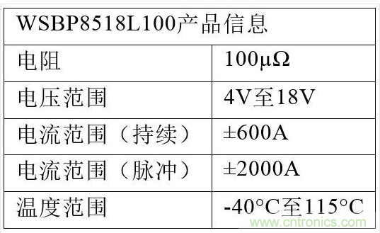 WSBP8518L100电池传感器的关键特性