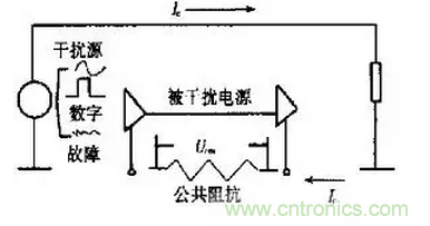 高频PCB设计中出现的干扰分析及对策