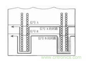 高频PCB设计中出现的干扰分析及对策