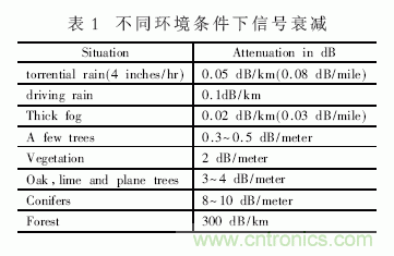 无线传感器网络在野外测量中的应用方案