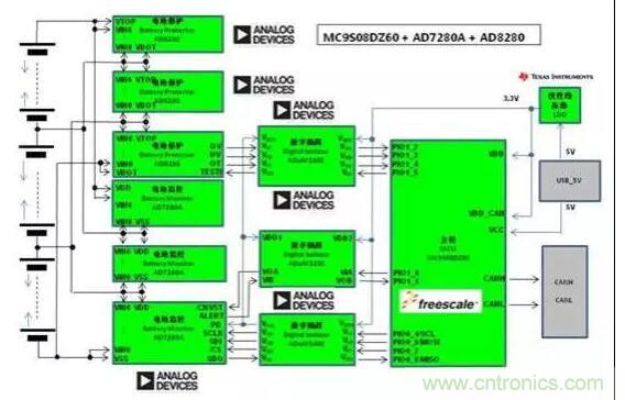 电动汽车动力系统工作原理及解决方案