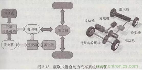 电动汽车动力系统工作原理及解决方案