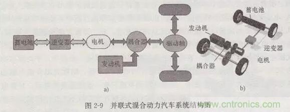 电动汽车动力系统工作原理及解决方案