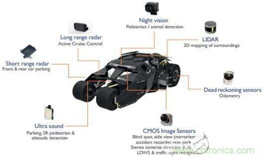 MEMS传感器在无人驾驶地位不可小视