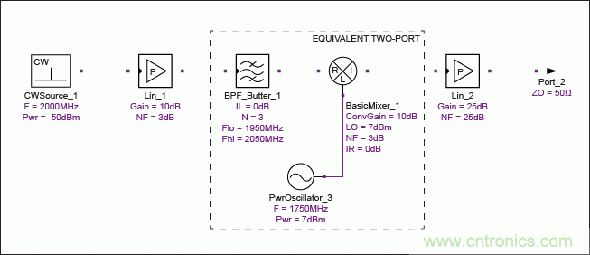 现代无线电接收机的系统噪声系数分析
