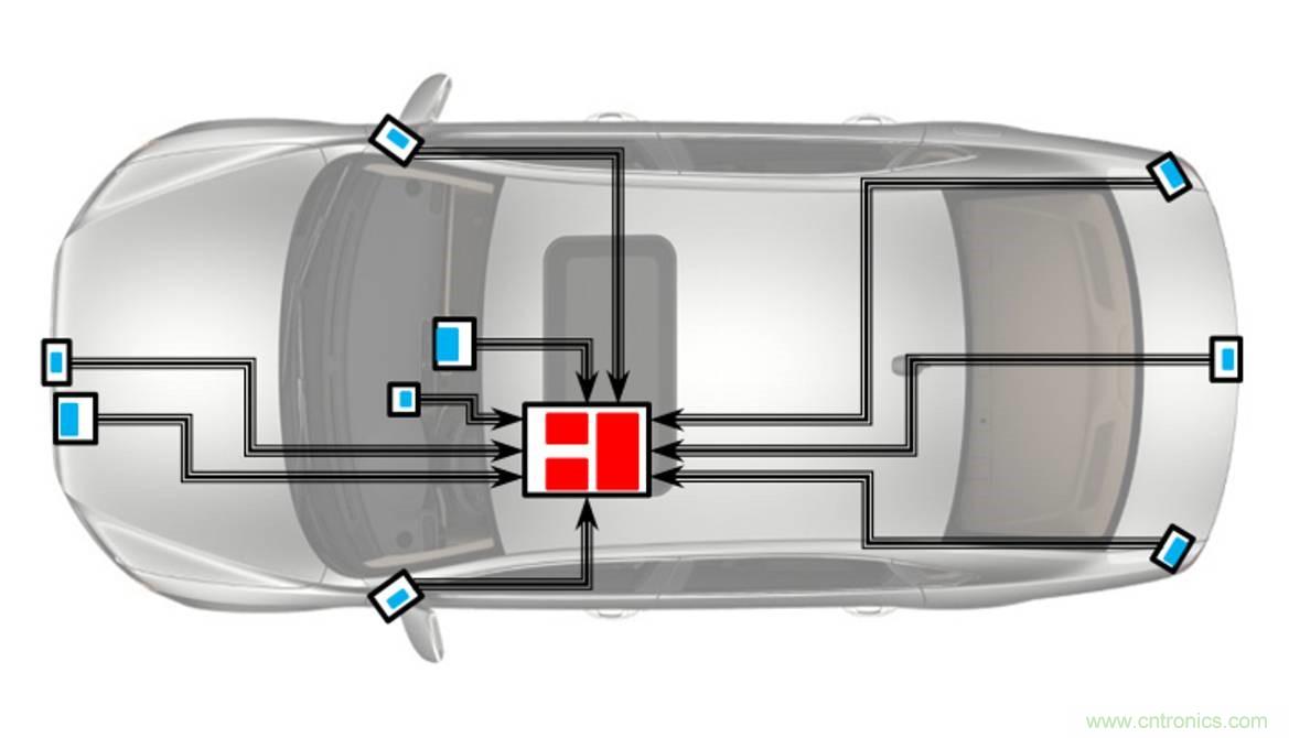 自动驾驶要这样突破极限：传感器融合系统优劣分析