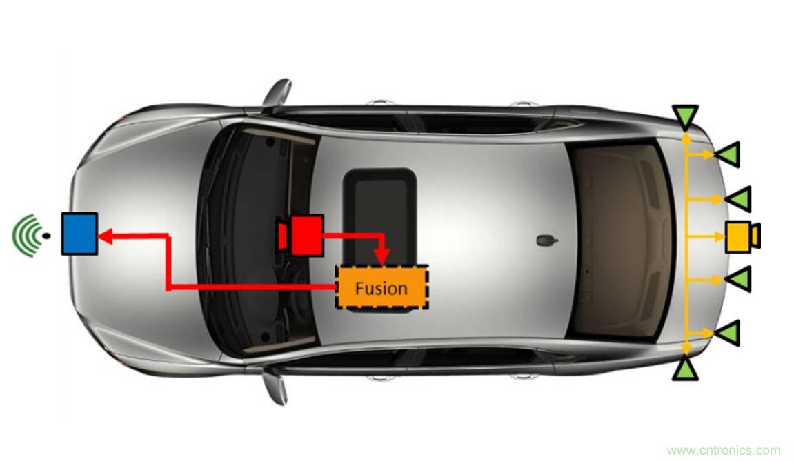 自动驾驶要这样突破极限：传感器融合系统优劣分析