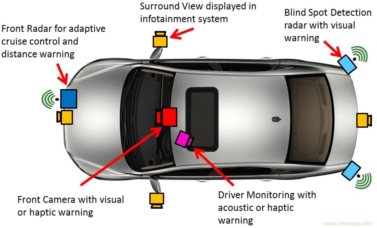 自动驾驶要这样突破极限：传感器融合系统优劣分析