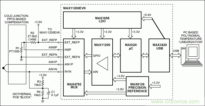 利用先进的热电偶和高分辨率Σ-Δ ADC实现高精度温度测量