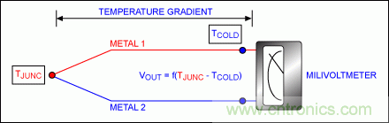 利用先进的热电偶和高分辨率Σ-Δ ADC实现高精度温度测量