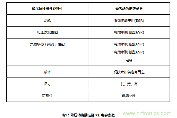 同步降压转换器中的输入和输出电容考量因素