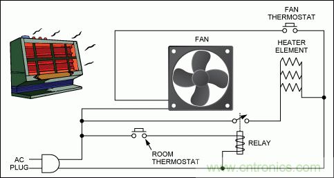 可编程逻辑控制器(PLC)和主要系统模块的功能