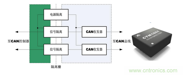 隔离收发器