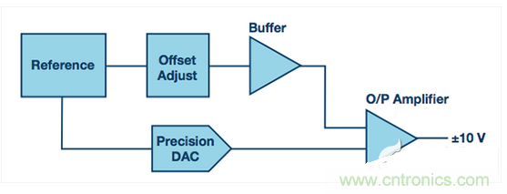 分立式±10 V模拟输出框图
