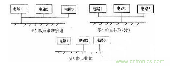 　2.各功能电路的接地技巧