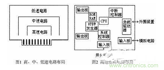 2.2 电路板元器件的布局