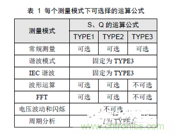 二、选择合适的无功计算公式