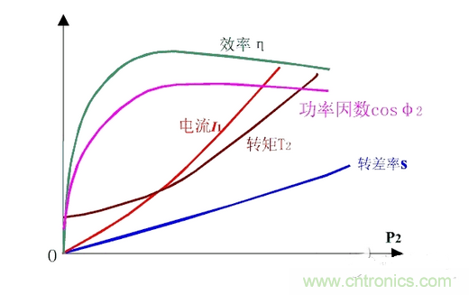 一、让电参数测量准确。