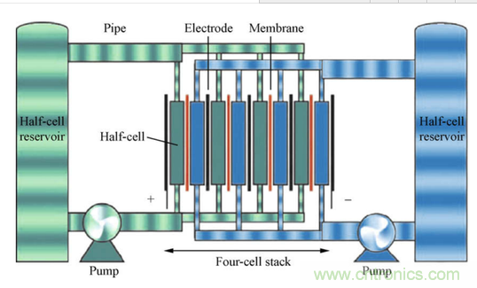 液流电池结构图