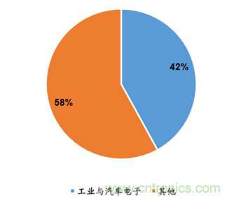 图解中国传感器行业市场现状及运行态势