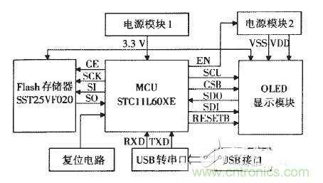 系统硬件结构框图