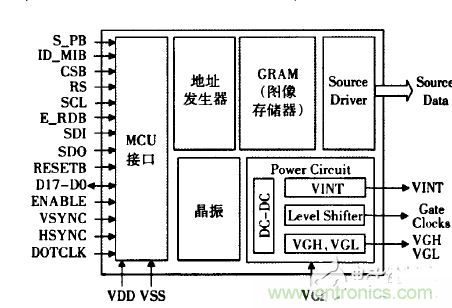 S6E63D6结构框图