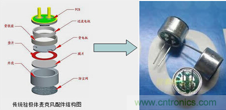 解读“你的名字”——MEMS传感器