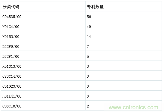 良心出品|顶级MLCC知识全在这里（附行内知名厂商）