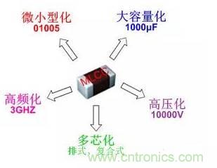 良心出品|顶级MLCC知识全在这里（附行内知名厂商）