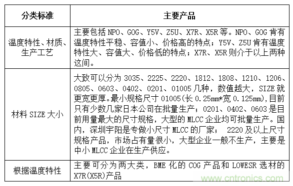 良心出品|顶级MLCC知识全在这里（附行内知名厂商）