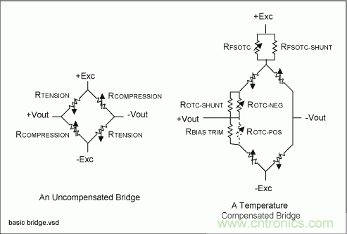 采用信号调理IC驱动应变片电桥传感器