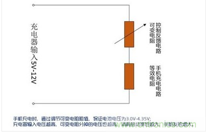 线性变换电路