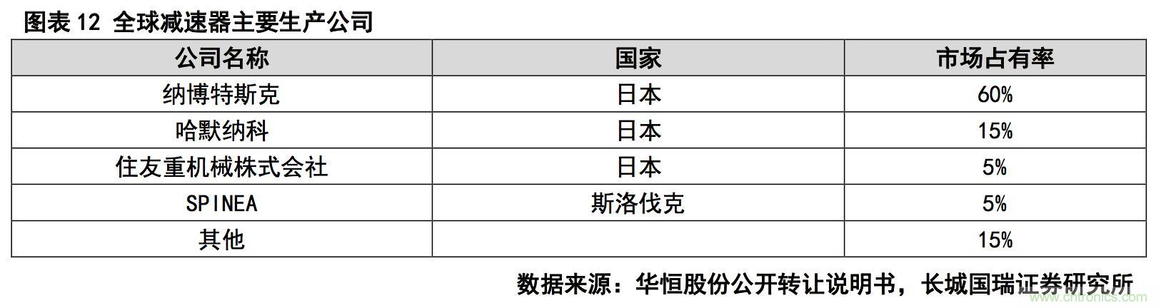 深度报告：中国成为全球机器人强劲增长引擎