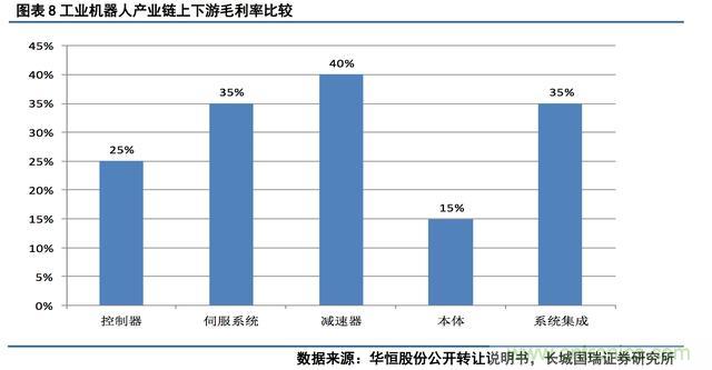 深度报告：中国成为全球机器人强劲增长引擎