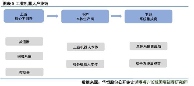 深度报告：中国成为全球机器人强劲增长引擎