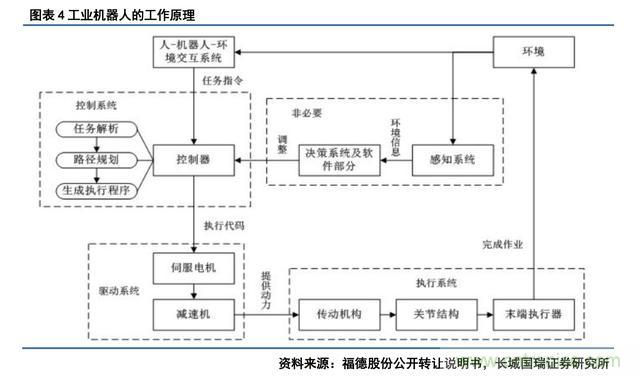 深度报告：中国成为全球机器人强劲增长引擎