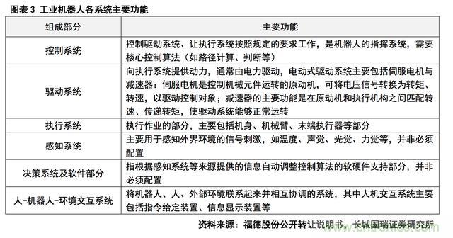 深度报告：中国成为全球机器人强劲增长引擎