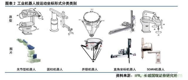 深度报告：中国成为全球机器人强劲增长引擎