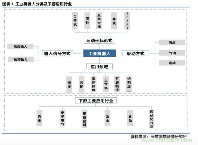 深度报告：中国成为全球机器人强劲增长引擎