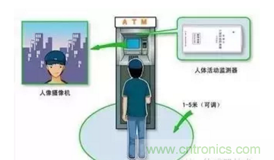 一文深度了解接近传感器的应用场景