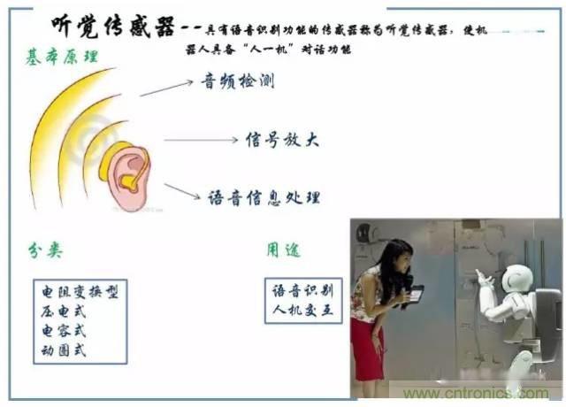 解析8大行业中智能传感器是如何运作的