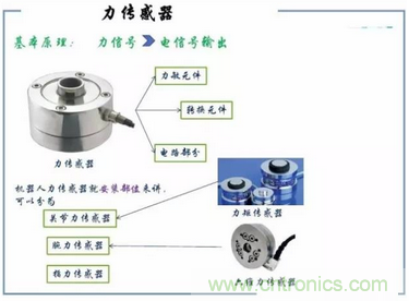 解析8大行业中智能传感器是如何运作的