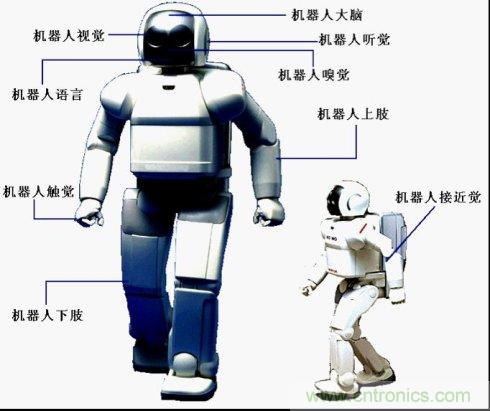 解析8大行业中智能传感器是如何运作的