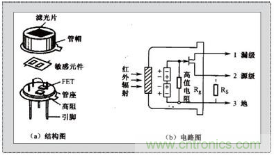 应用于自动门系统的热释电红外线传感器