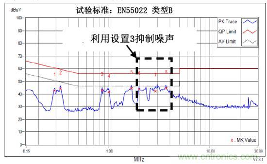 无电感D类音频应用实现极低EMI的设计技巧