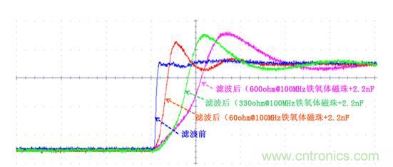 无电感D类音频应用实现极低EMI的设计技巧